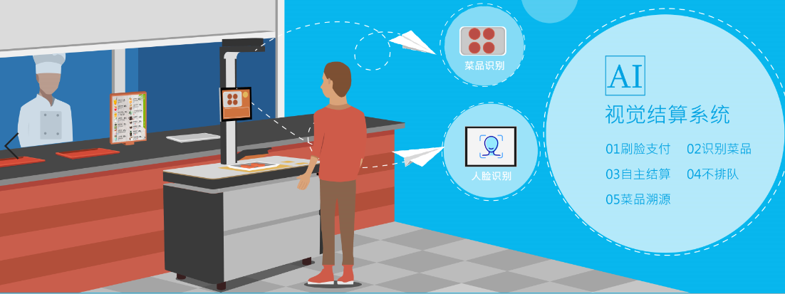 物美價(jià)廉的學(xué)校食堂訂餐系統(tǒng)-戈子云餐廳！