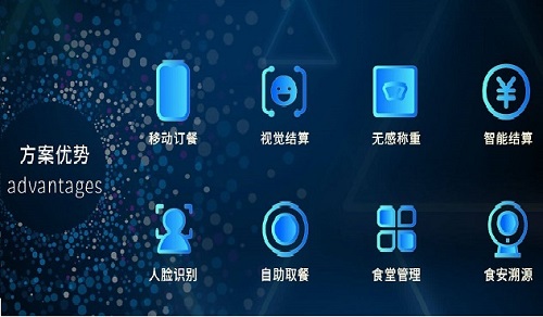 戈子科技智慧食堂定制化解決方案！