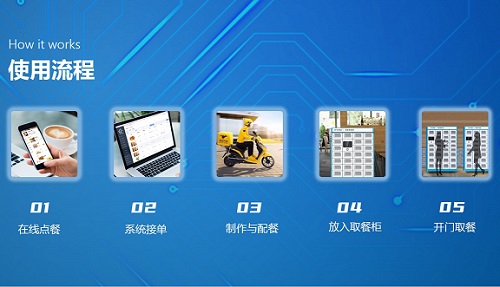 如何打造校園節(jié)約食堂，戈子科技云餐系統(tǒng)助力！