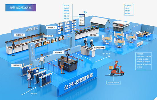 校園點餐系統(tǒng)如何？校園點餐如何推廣？