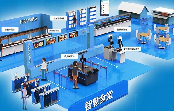 社區(qū)智慧食堂怎么做？社區(qū)智慧食堂運營模式有哪些？