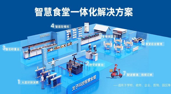 智慧食堂產(chǎn)品的推廣方式有哪些？