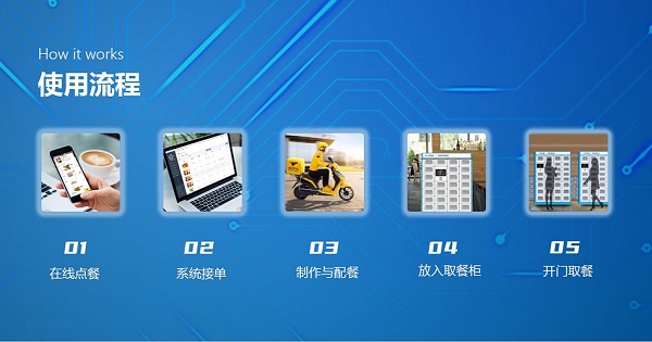 高校智慧食堂訂餐流程如何使用，怎么滿足學(xué)生線上訂餐需求呢？