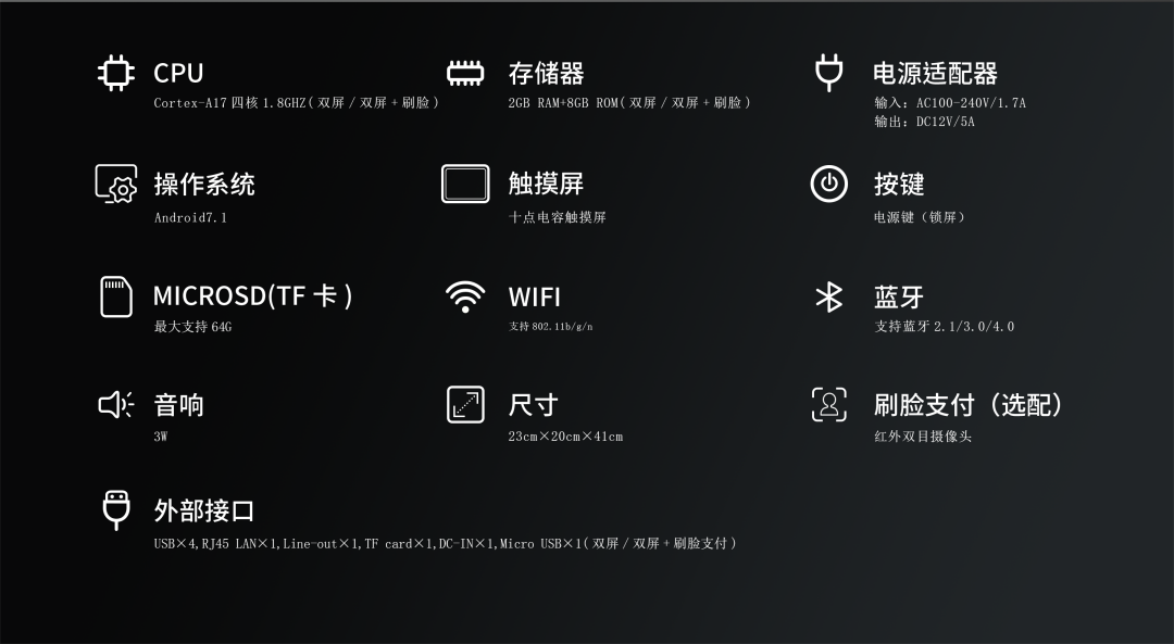 菜品錄入--多種錄菜方式，簡單高效 收銀報表--營業(yè)數(shù)據(jù)統(tǒng)計分析，營收狀況一目了然 外賣對接--支持餐柜配送、用戶自取、外賣平臺等方式 訂單核銷--支持刷卡、掃碼、人臉識別核銷