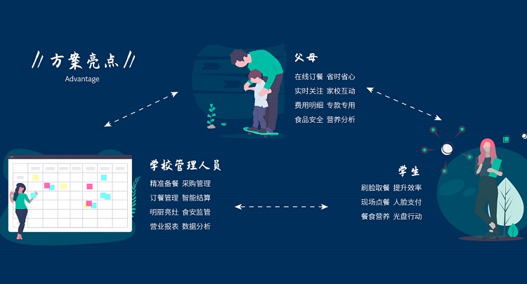 中小學(xué)食堂管理 你了解多少？