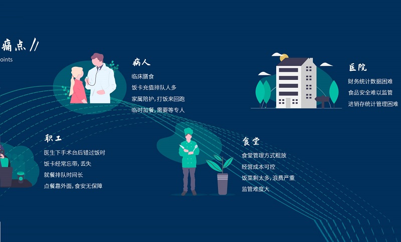 醫(yī)院：智慧食堂系統(tǒng)能解決什么？