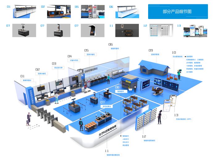 2022年團餐餐飲會面臨哪些挑戰(zhàn)？