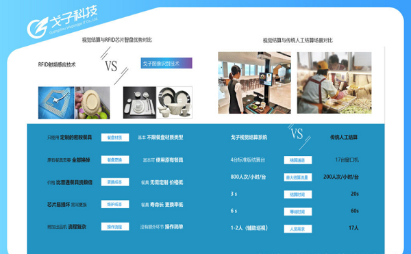 智慧食堂刷臉支付系統(tǒng)的費(fèi)用是多少？