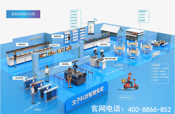 戈子科技智慧食堂方案賦能食堂商戶(hù)智能經(jīng)營(yíng)，快速結(jié)算！