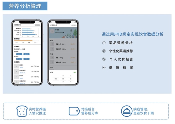 智慧食堂系統(tǒng)解決方案是怎樣的？