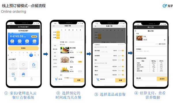疫情期間，智慧食堂有哪些種就餐方式幫助人們解決吃飯問(wèn)題？