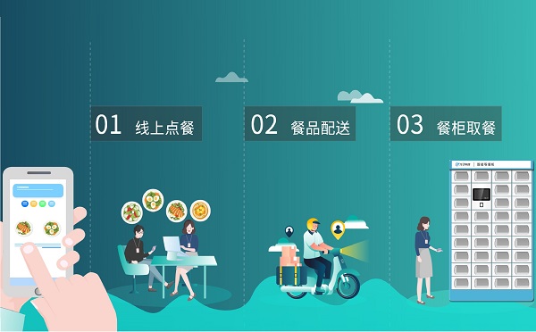 智能取餐柜在上海前途如何？如何應(yīng)用？