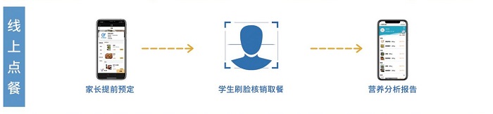 線(xiàn)上點(diǎn)餐